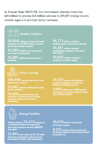 children and families commission annual report