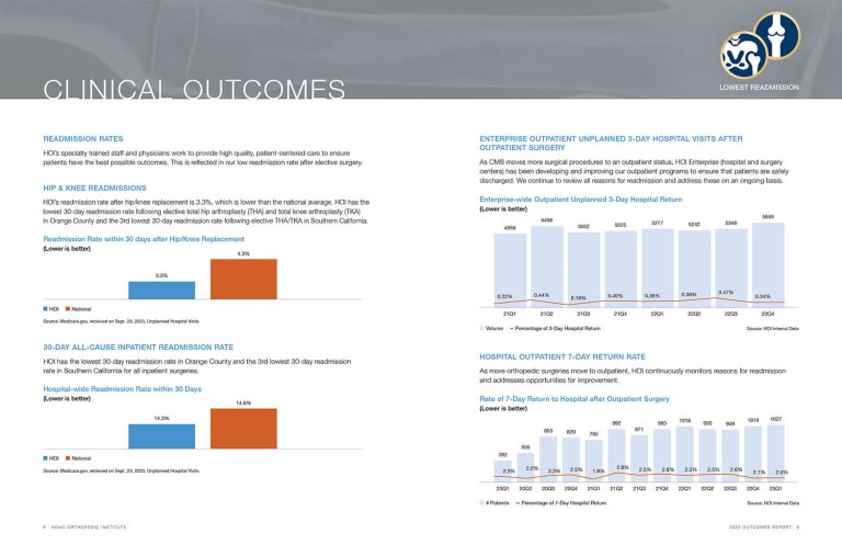 HOI Outcomes Report 2023 outcomes charts